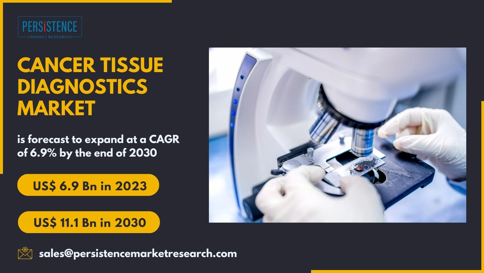 Cancer Tissue Diagnostics Market Demand Surge for Next-Generation Sequencing Techniques