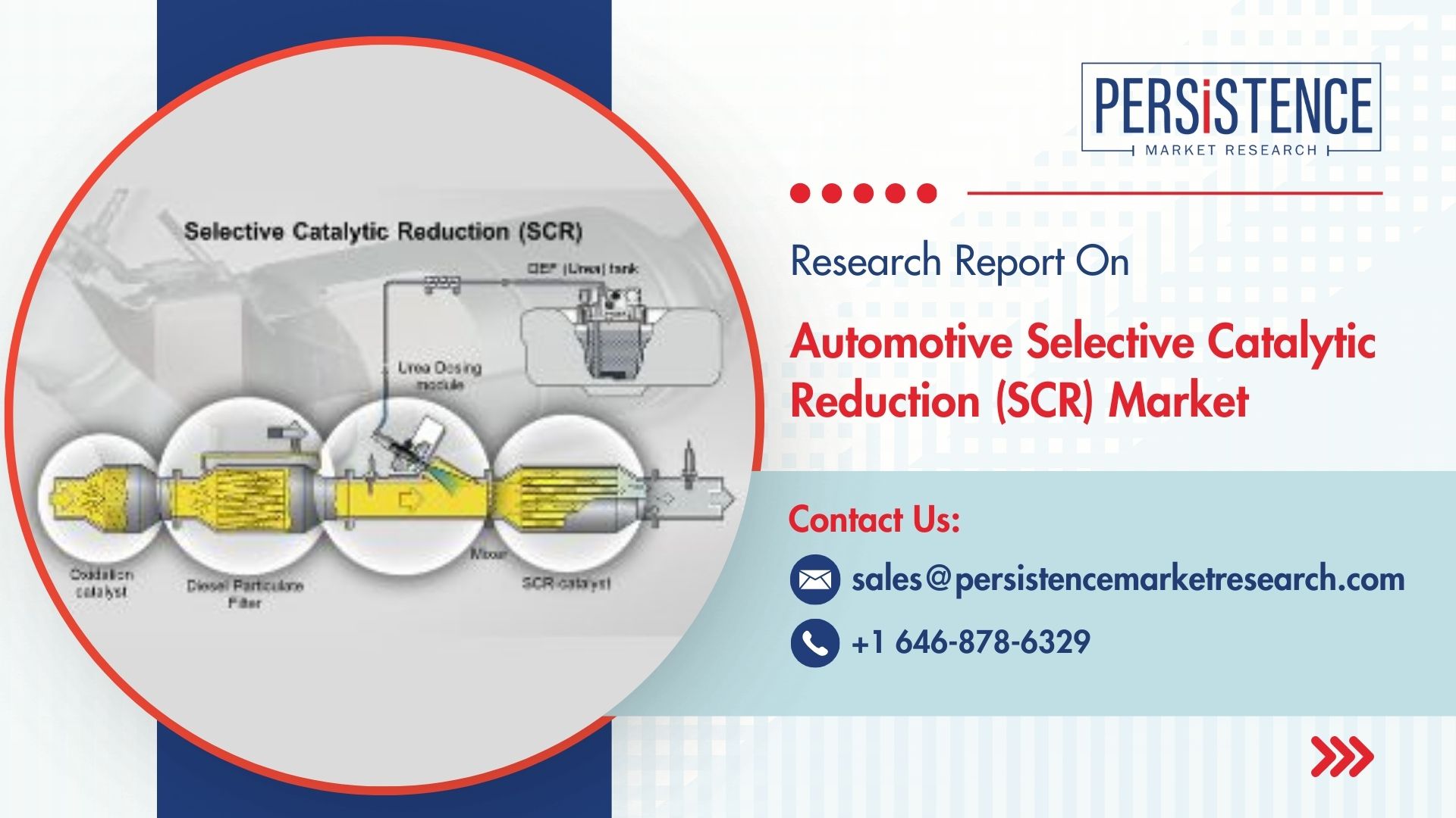 Automotive Selective Catalytic Reduction (SCR) Market Adoption Trends in Electric Vehicles