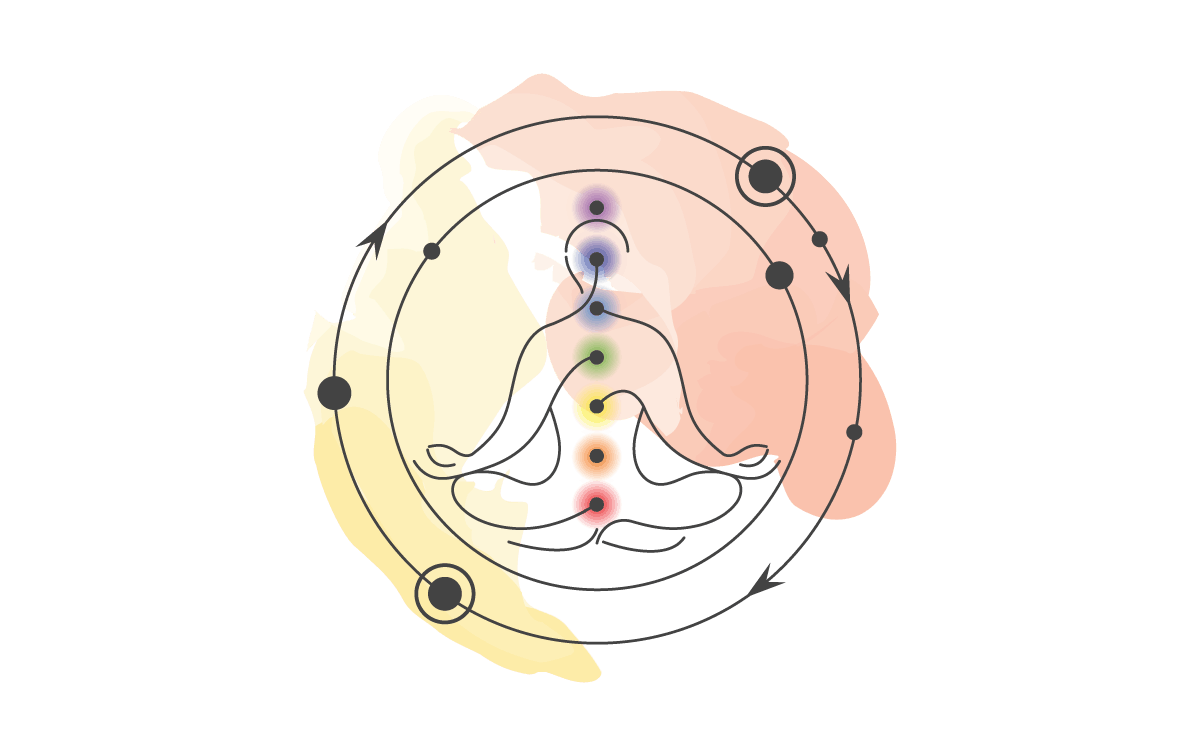 Astrology Predictions & Horoscope/Kundali Matching powered by AI