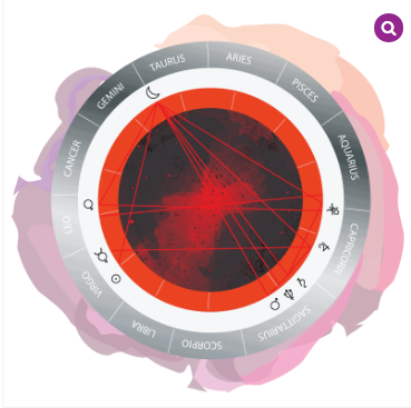 Free Kundali Report - AstroNidan