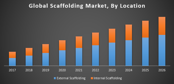 Global Scaffolding Market