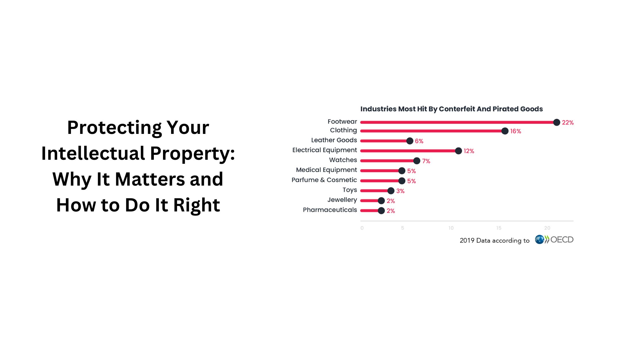 Protecting Your Intellectual Property: Why It Matters and How to Do It Right