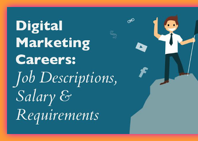 Huge job Vacancies, Requirements for Digital Marketing Executive