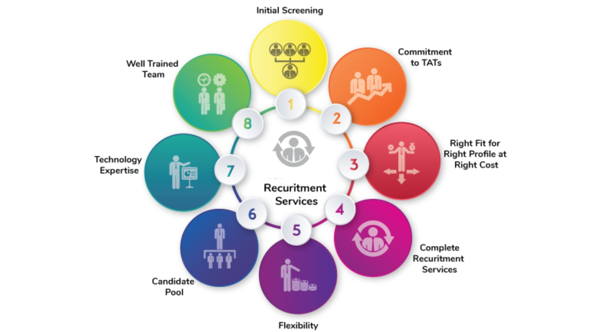 Recruitment Services for Small companies: A Comprehensive Overview