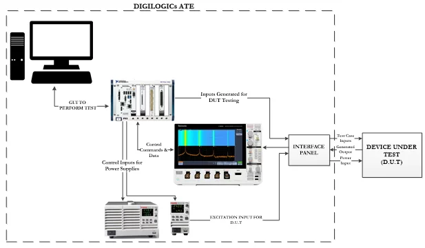 How Digilogic Systems' Automated Test Equipment Streamlines Quality Assurance Processes