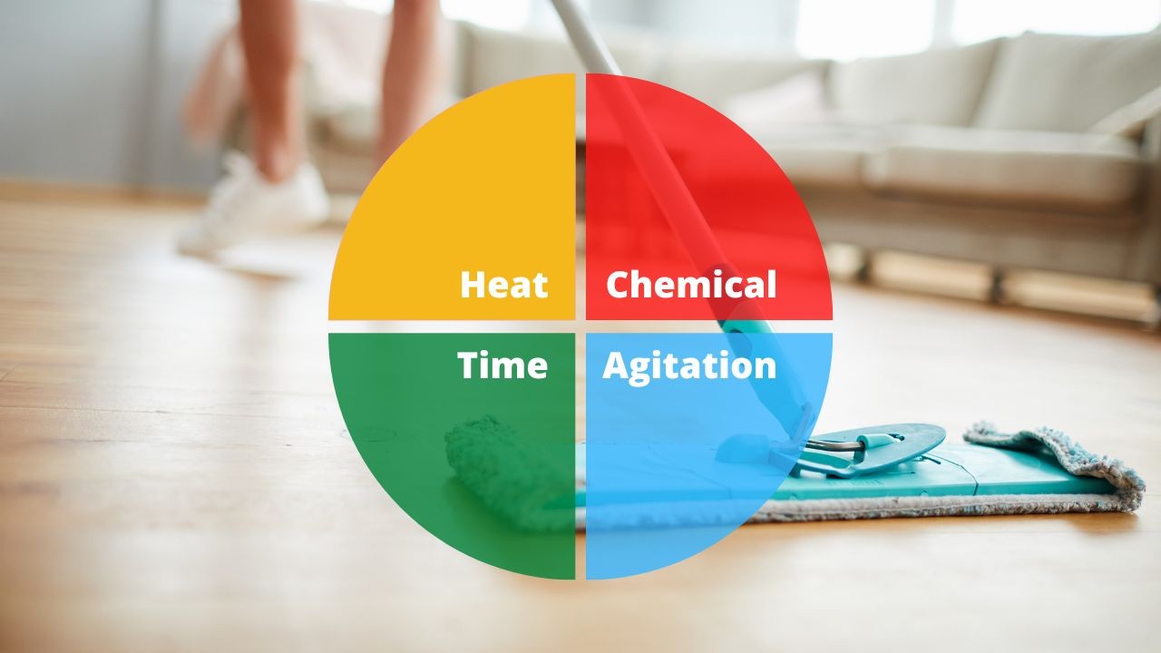 Gleaming Foundations: The Ultimate Guide to Effective Floor Care