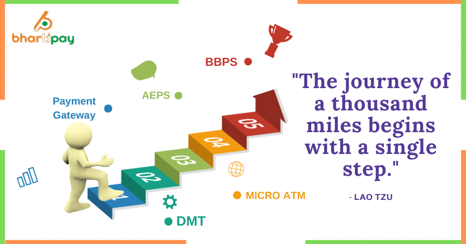 E-commerce payment gateway services provider