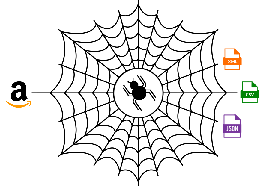 Amazon Web Scraping Services | Scrape Amazon Product Data