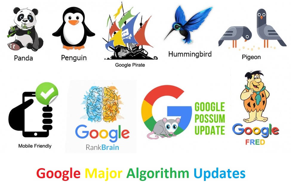 Everything About Google Algorithm Updates You Should Know - Saletify