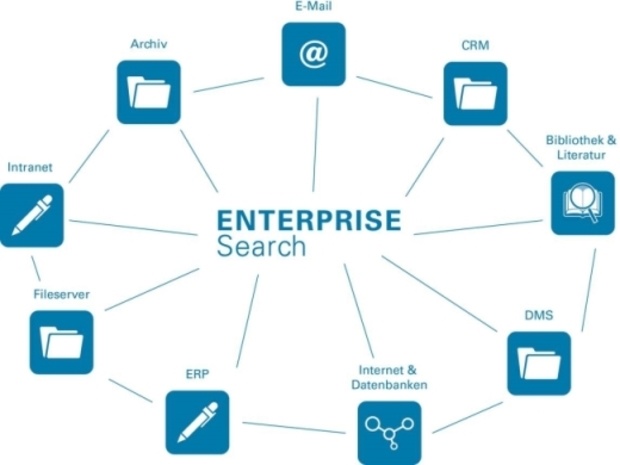 Enhancing Information Retrieval in Modern Organizations