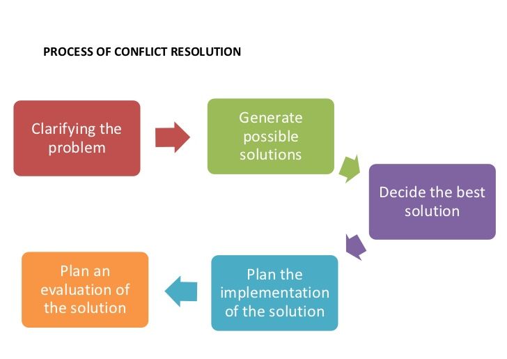 The Global Conflict Resolution Solutions Market Growth Accelerated By Rising Cross Border Disputes Resolutions