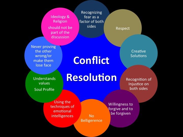 Conflict Resolution Solutions Market Is Estimated To Witness High Growth Owing To Opportunity For Resolving Armed Conflicts Effectively