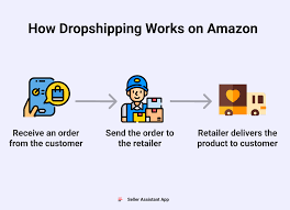 How to start Amazon Dropshipping business?