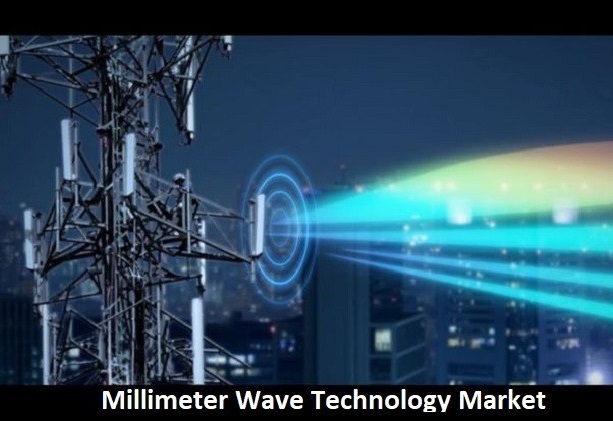 Millimeter Wave Technology Market Size, Status, Growth | Industry Analysis Report 2023-2032