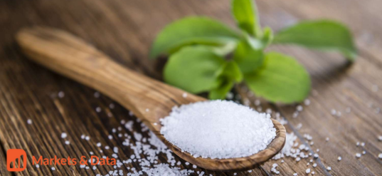 Global Sugar Alcohol Market Size, Growth, Trends & Demand Forecast 2031