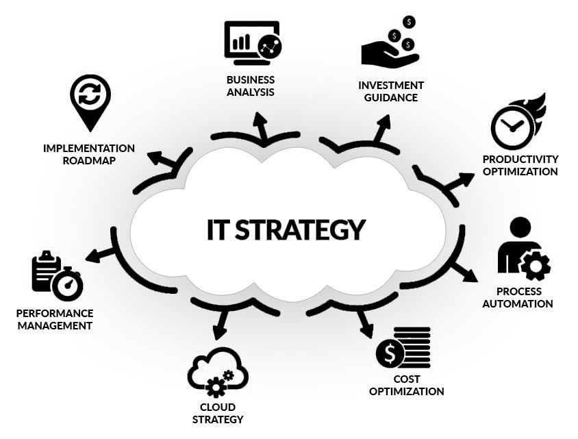 Omni Channel Marketing | Integrated Retail