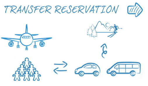 How to Find the Right Airport Transfer Company