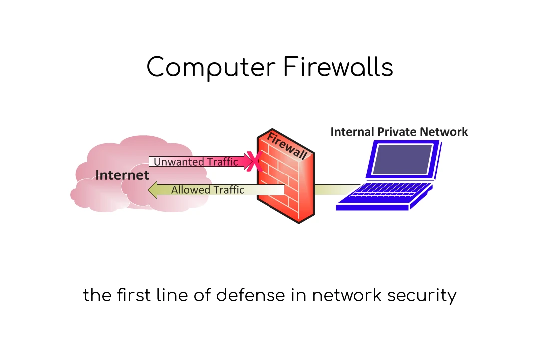 Characteristic of Firewall