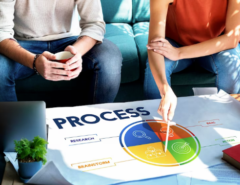 Looking for New Product Designers in Texas? Check Out How to Choose.