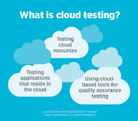 V2Soft's Expertise in Cloud Hosting Consulting, Migration, and Testing Services