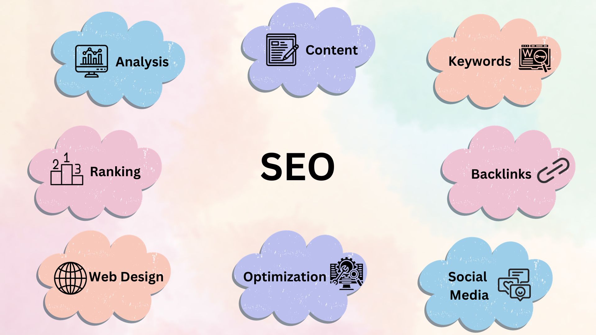 The Importance Of Search Engine Optimization (SEO) In Digital Marketing