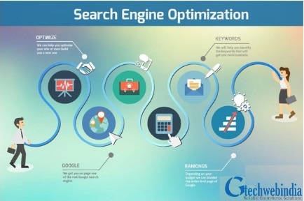 Digital Marketing Services Company | SEO Services | PPC Services