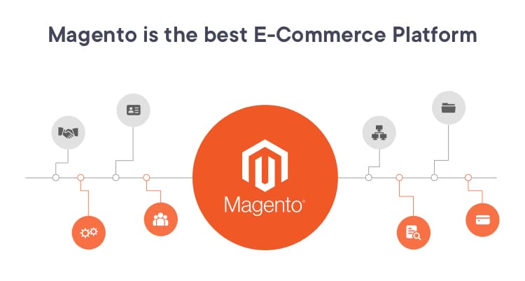 Magento for Your E-Commerce Website