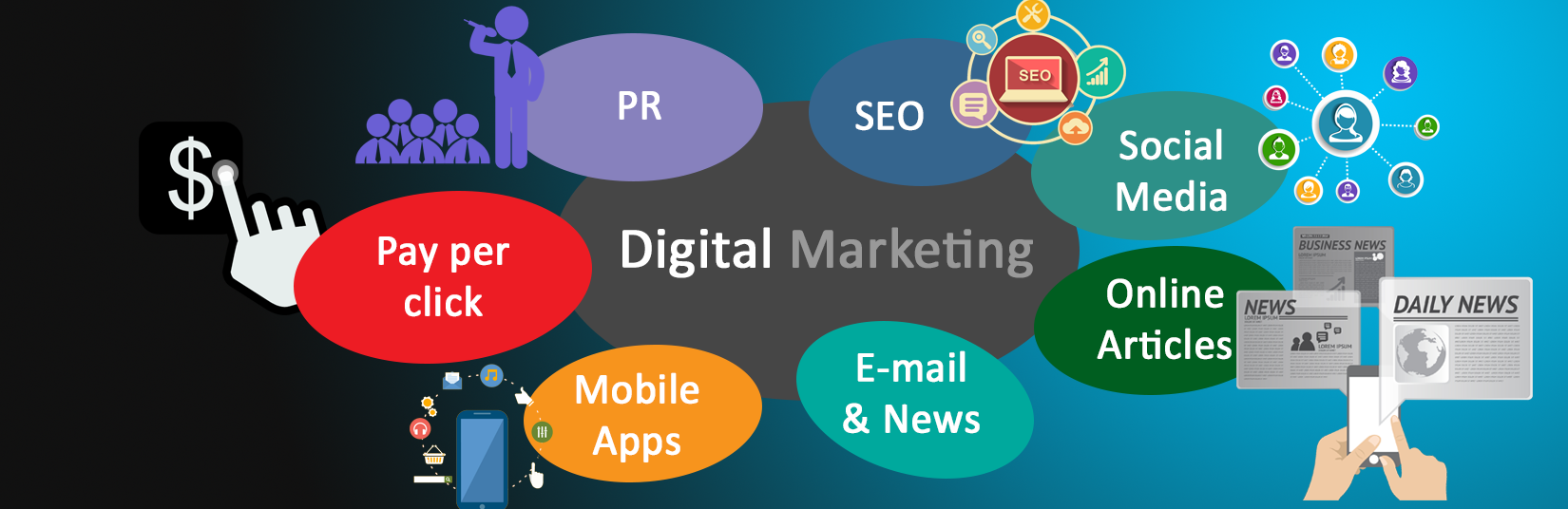 Boost Your Sales With SEO Services | PPC Services