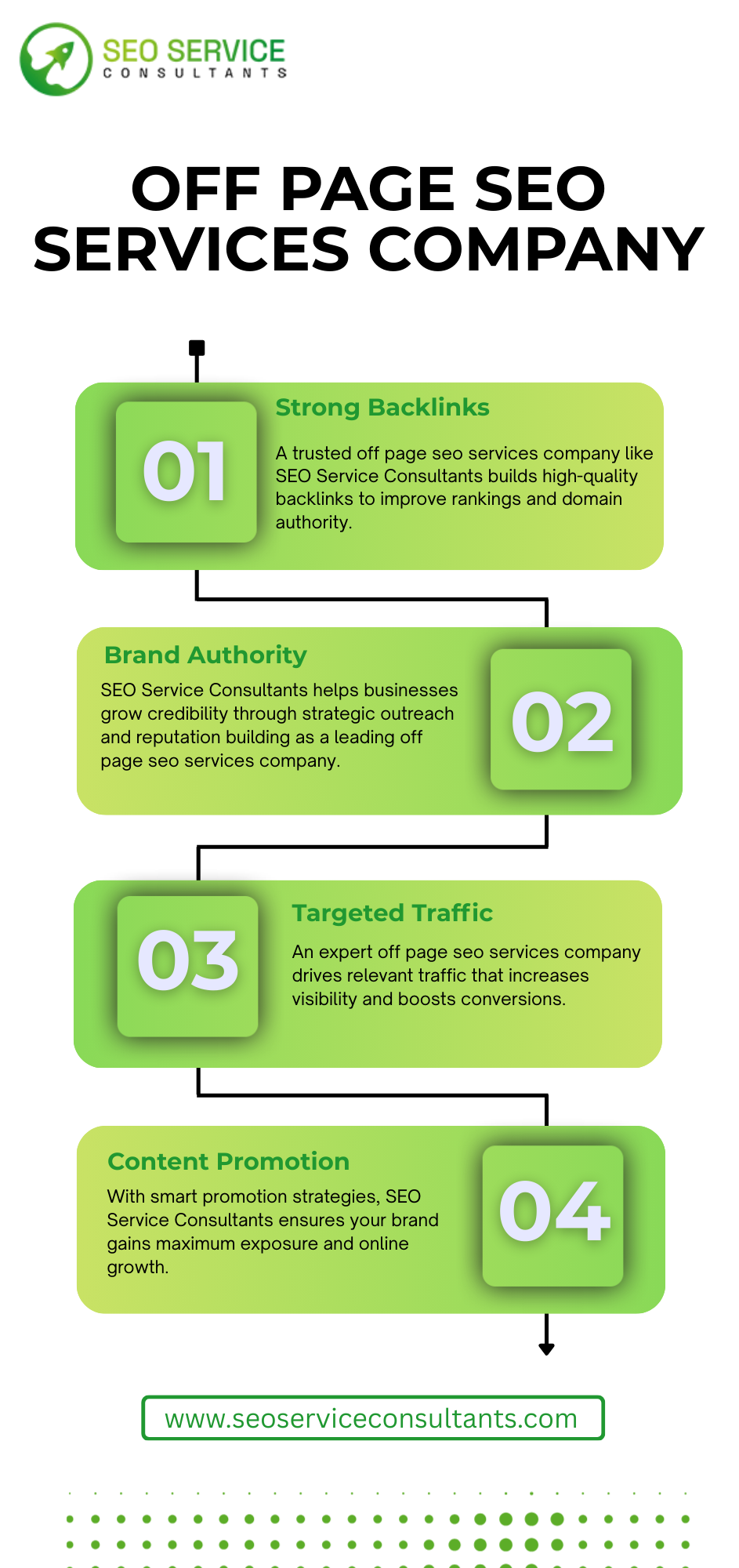 Professional SEO Solutions for Stronger Online Presence