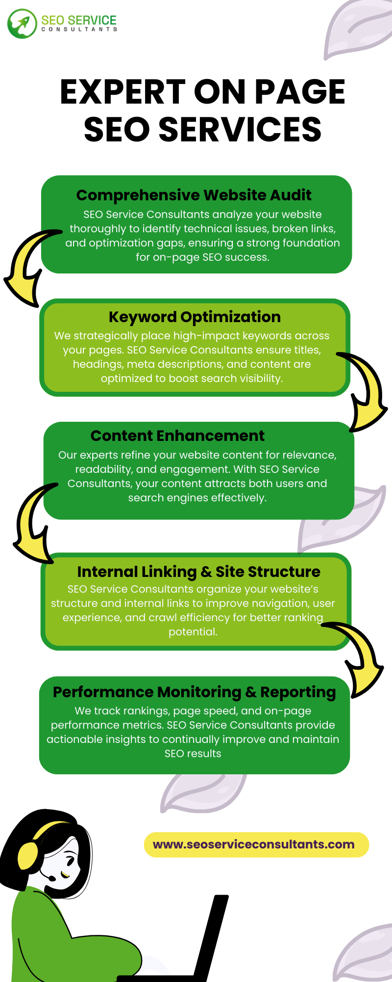 Improve Rankings with SEO Service Consultants