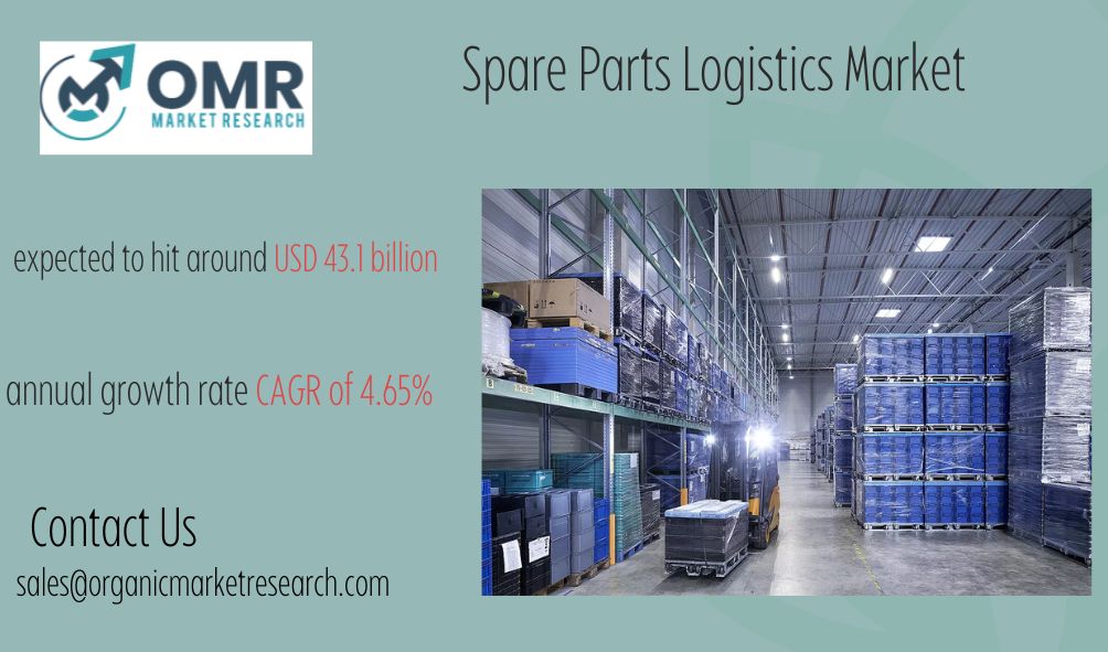 Global Spare Parts Logistics Market Size, Share & Trend Analysis- Forecast to 2031