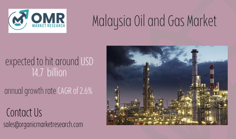 Malaysia Oil and Gas Market Size, Share Strategies and Segment Forecast to 2032