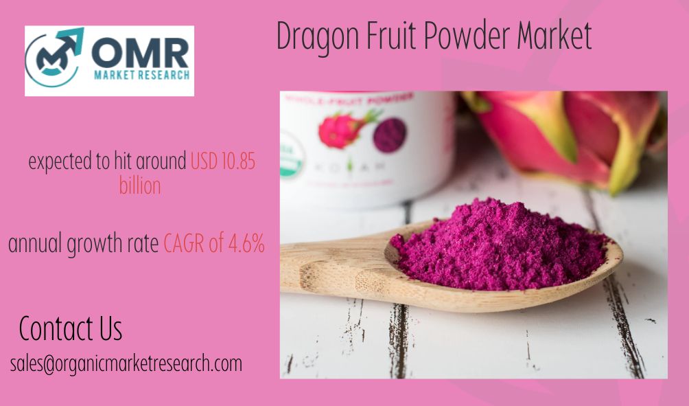 Global Dragon Fruit Powder Market Size, Share & Trend Analysis- and Segment Forecast to 2031