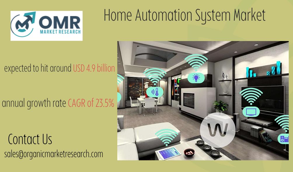 Global Home Automation System Market Size, Share and Segment Forecast to 2031