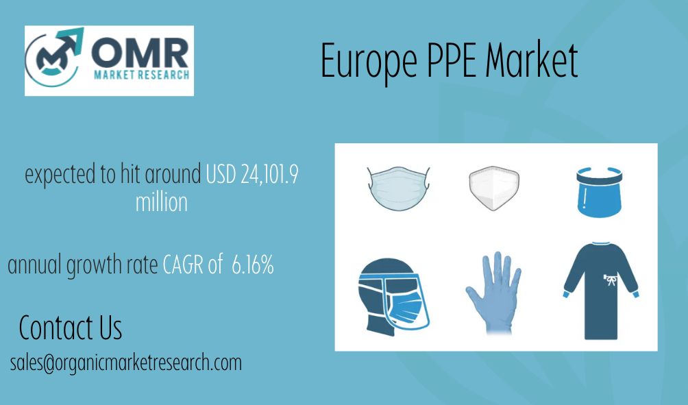 Europe PPE Market Size, Share Country Outlook, Competitive Strategies and Segment Forecast to 2032