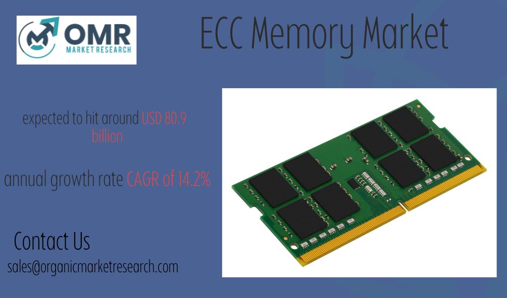 Global ECC Memory Market Size, Share Forecast  and Analysis till 2031