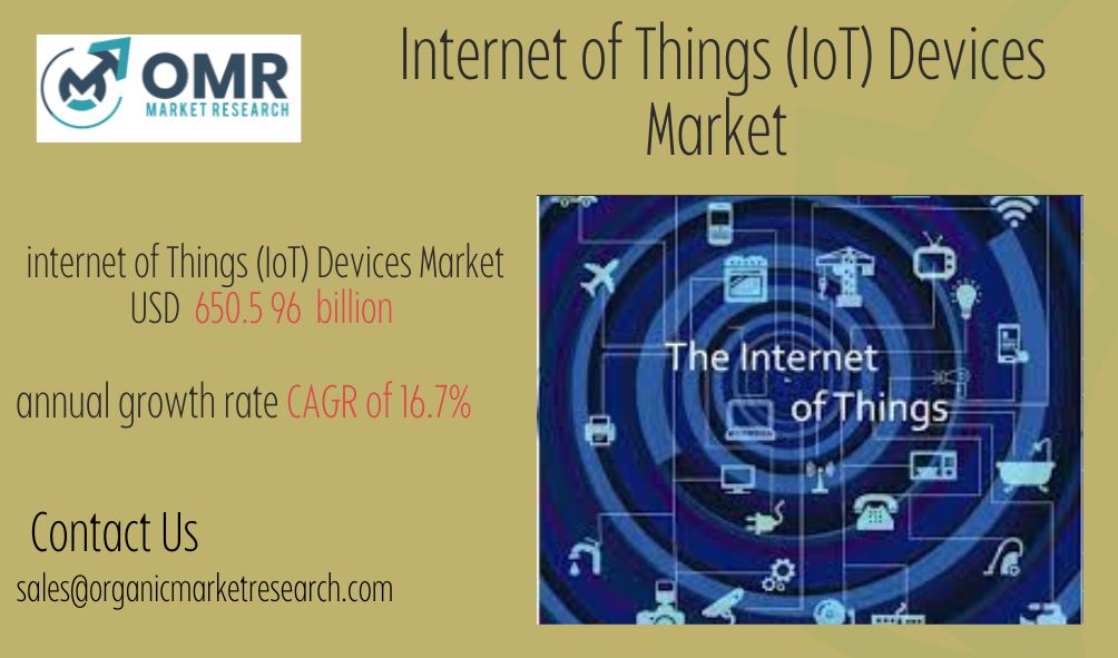 Internet of Things (IoT) Devices Market Size, Share & Growth Analysis 2031