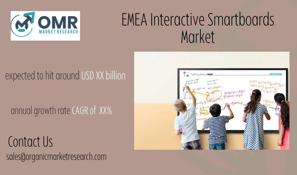 EMEA Interactive Smartboards Market Size, Share, Future Outlook, Competitive Strategies and Segment Forecast to 2032
