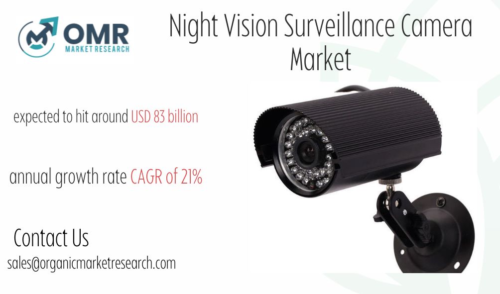 Global Night Vision Surveillance Camera Market Size, Share & Trend Analysis Forecast till 2031