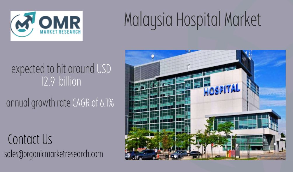 Malaysia Hospital Market Size, Share, Trends, Forecast Analysis till 2032