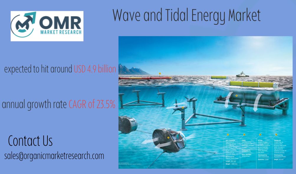Global Wave and Tidal Energy Market Size, Share and Segment Forecast to 2031