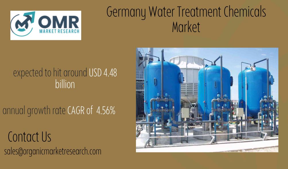 Germany Water Treatment Chemicals Market Size Regional Outlook and Segment Forecast to 2032