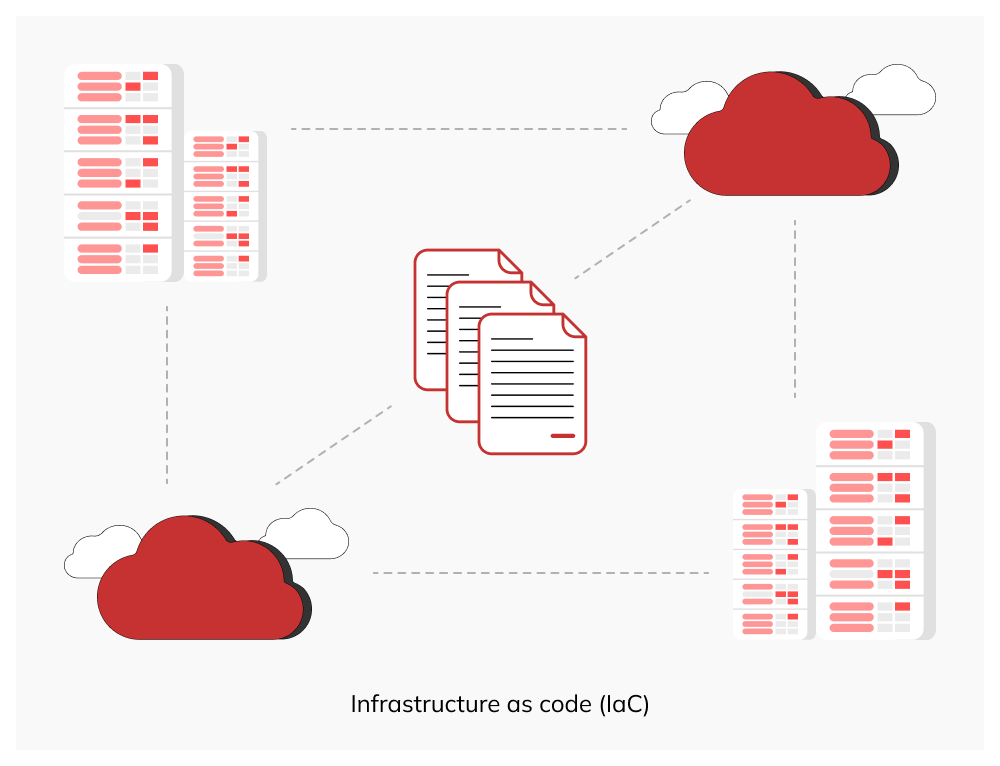 Top software development trends for 2024