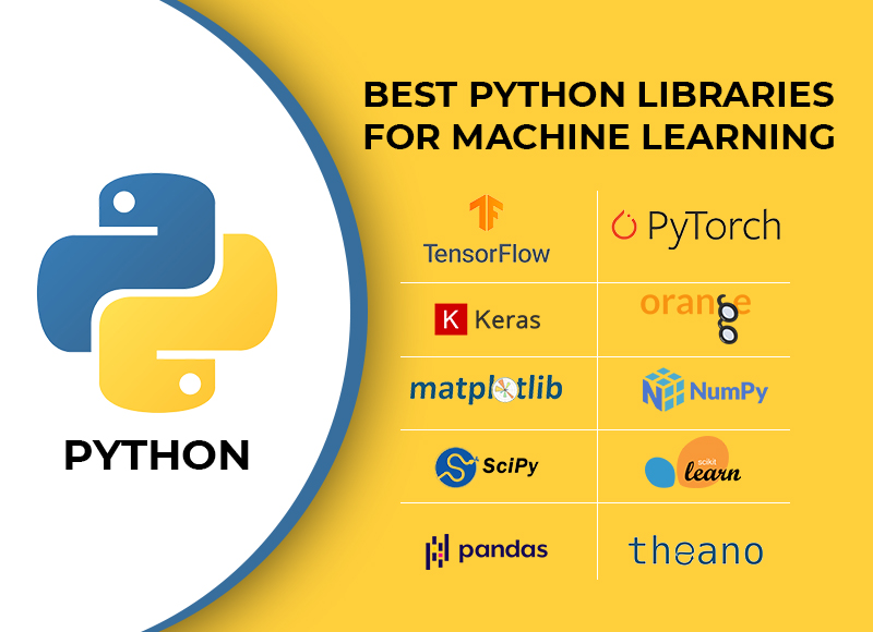 Top 9 Python Libraries for Machine Learning 