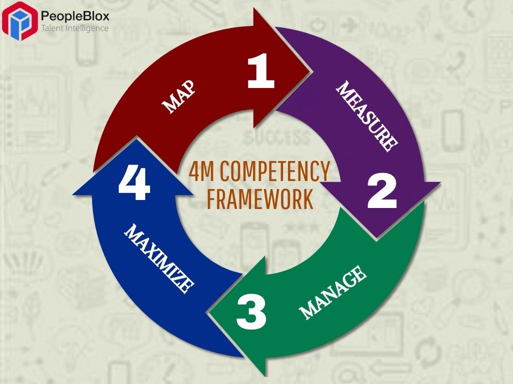 A Comprehensive Guide to the 4M Competency Framework