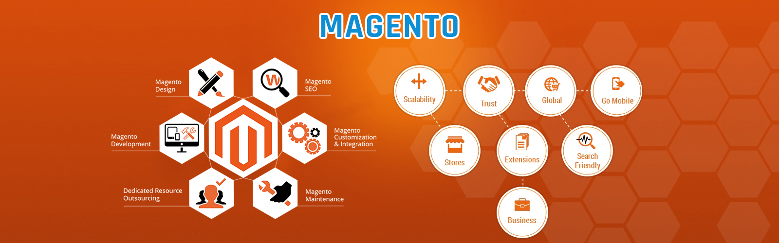 Magento Development Company in US