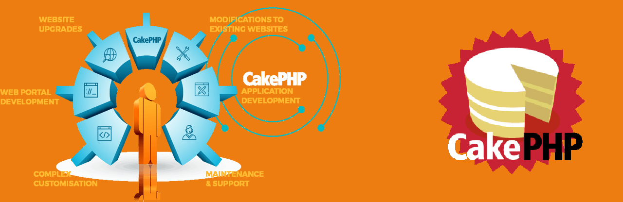 CakePHP Development Company in US