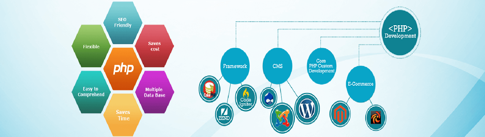 Best PHP Development Company in New York