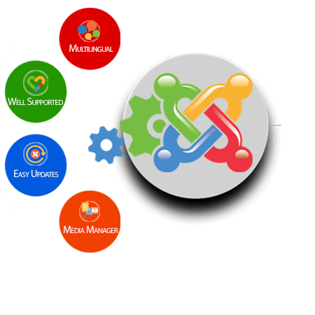 Joomla LMS Development Company in Australia