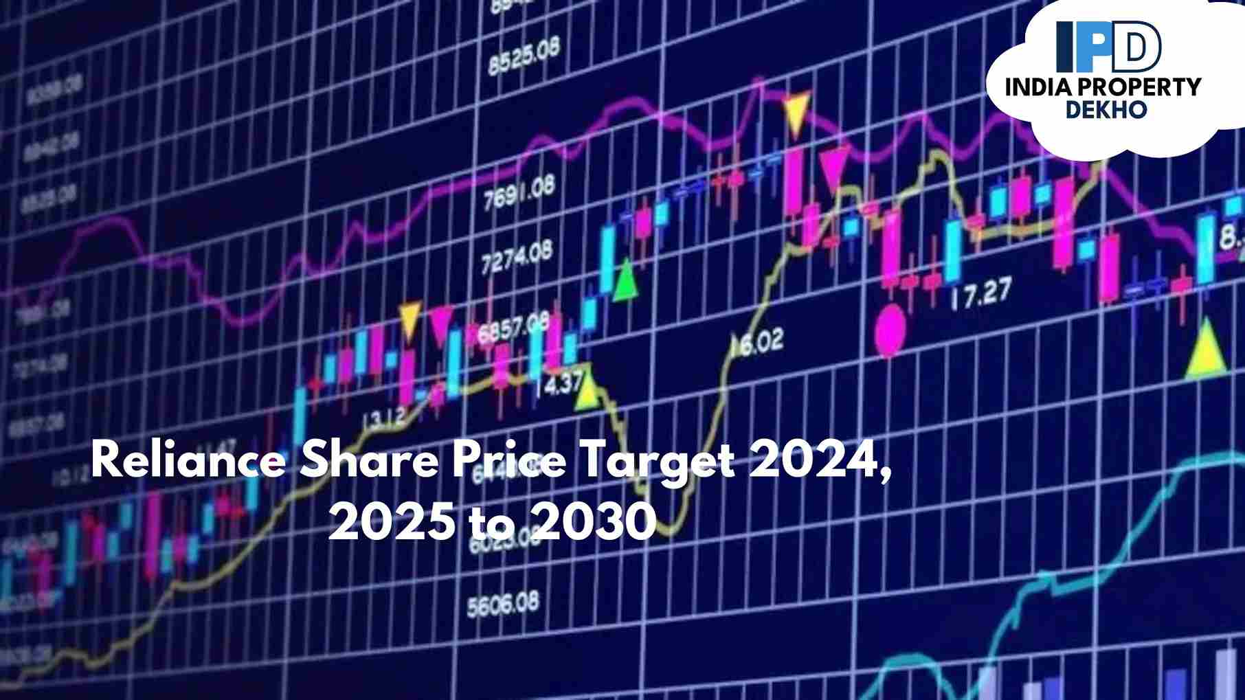 Reliance Share Price Target 2024, 2025 to 2030